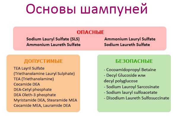 Bezpečný šampon na vlasy